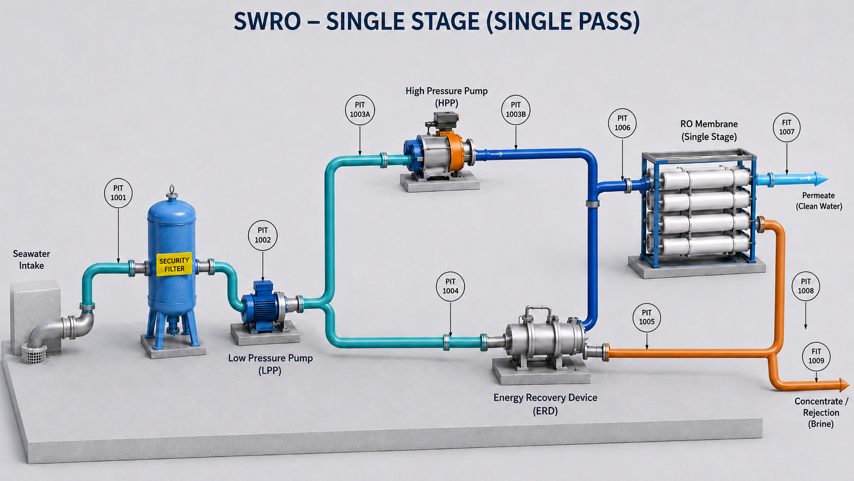 Process Graph